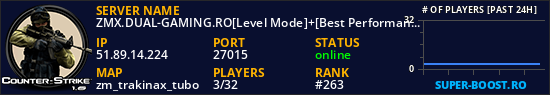 ZMX.DUAL-GAMING.RO[Level Mode]+[Best Performance]