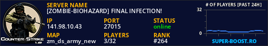 [ZOMBIE-BIOHAZARD] FINAL INFECTION!