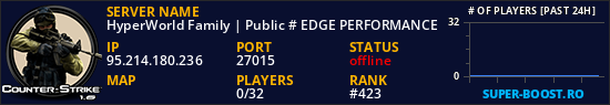 HyperWorld Family | Public # EDGE PERFORMANCE