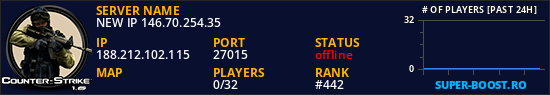 NEW IP 146.70.254.35