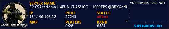 #2 CSAcademy | 4FUN CLASSICO | 1000FPS @BRXGames
