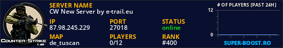 CW New Server by e-trail.eu