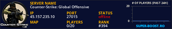 Counter-Strike: Global Offensive